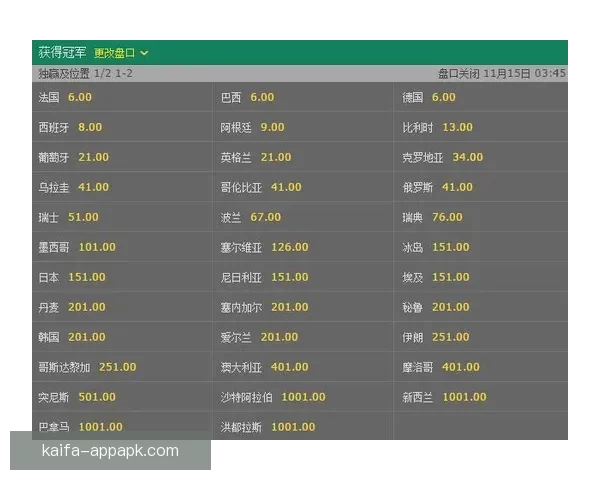 世界杯买球赔率全解析：如何掌握趋势提高投注胜率的方法